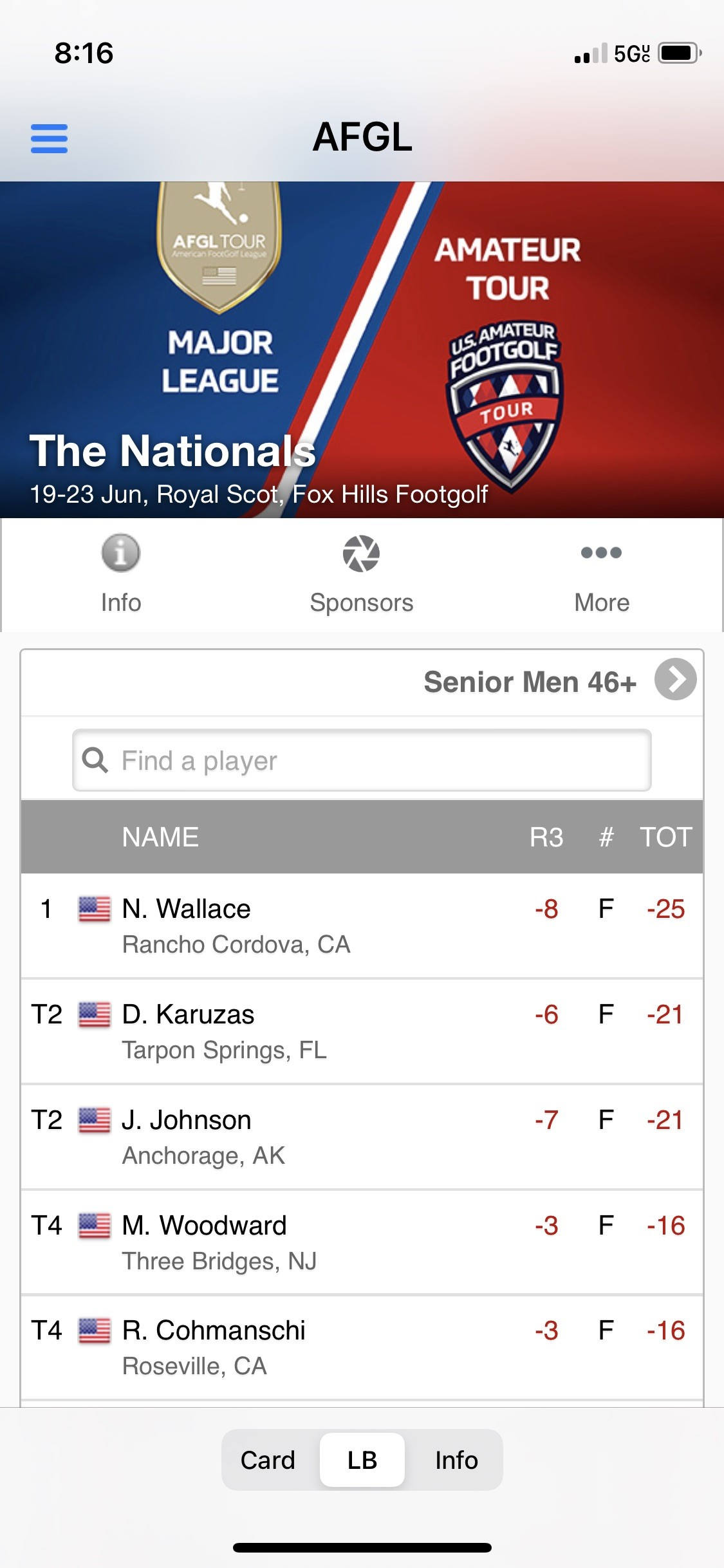 Final Leaderboard for 2024 National Footgolf Tournament 